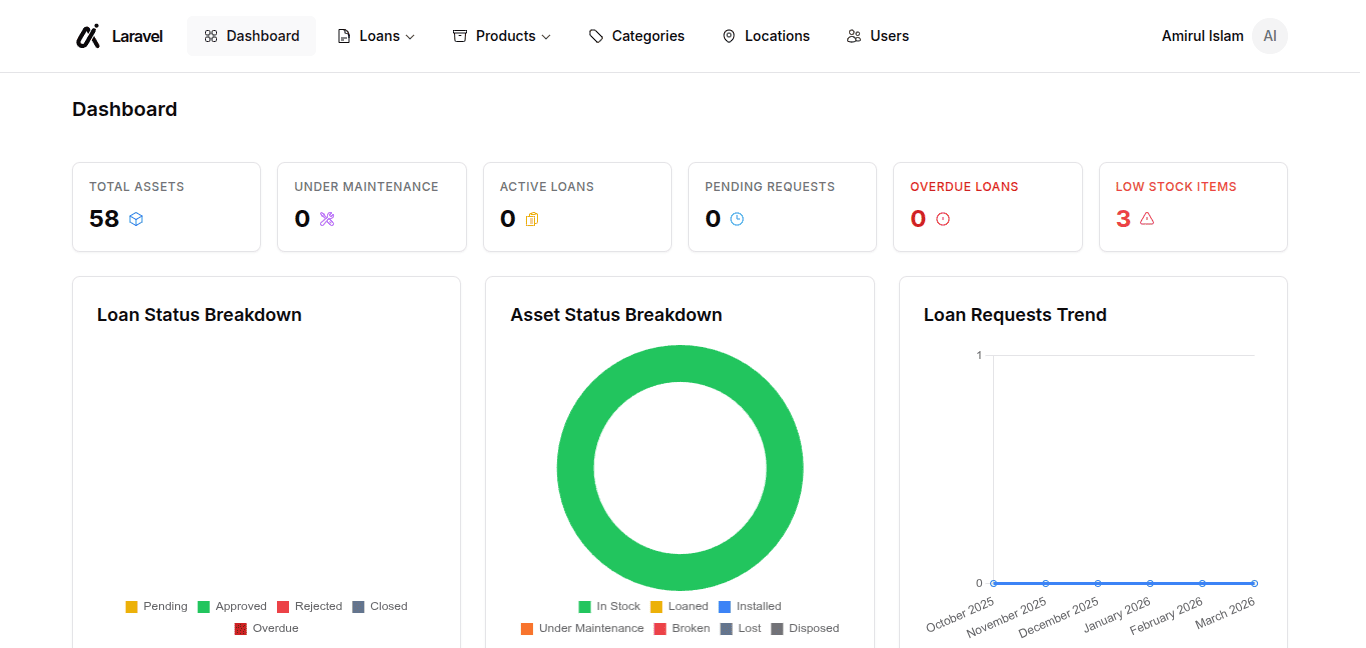Asset Management System